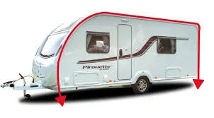 how to measure for a full caravan awning